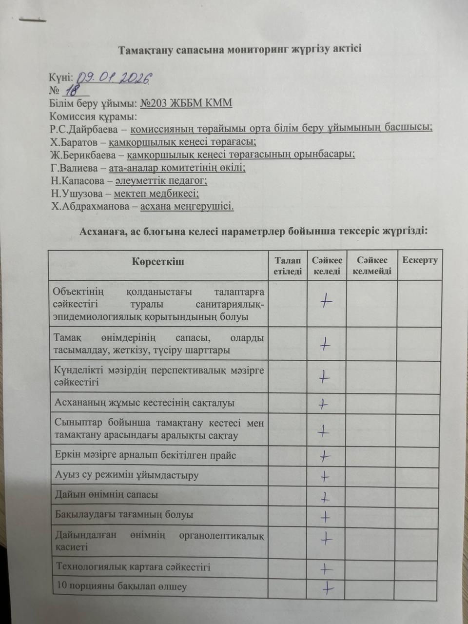 Акт бракеражной комиссии