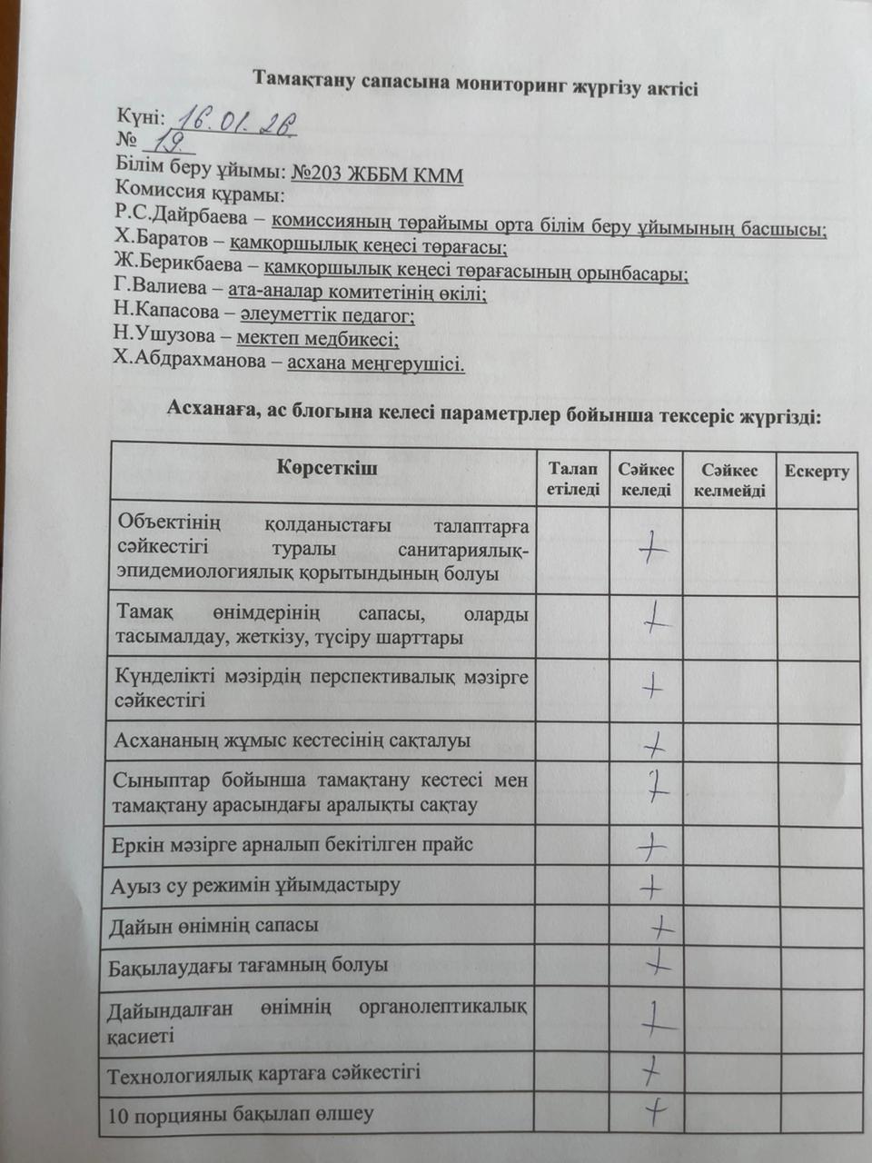 Акт бракеражной комиссии