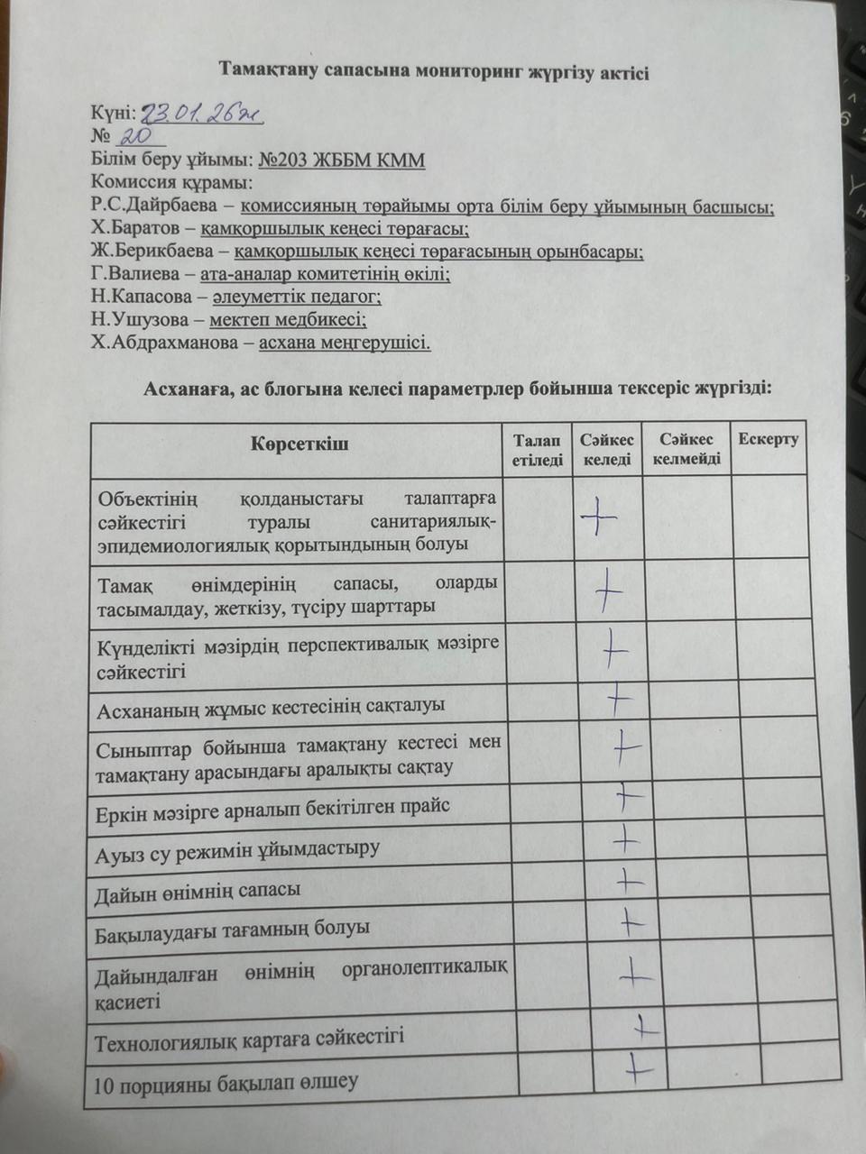 Акт бракеражной комиссии