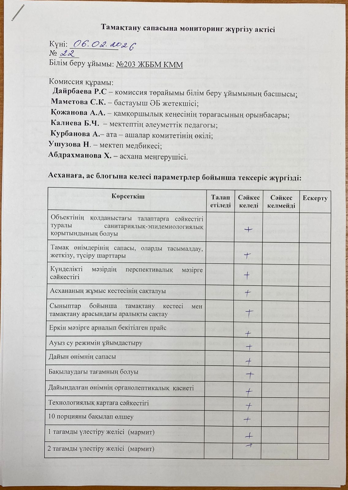 Акт бракеражной комиссии