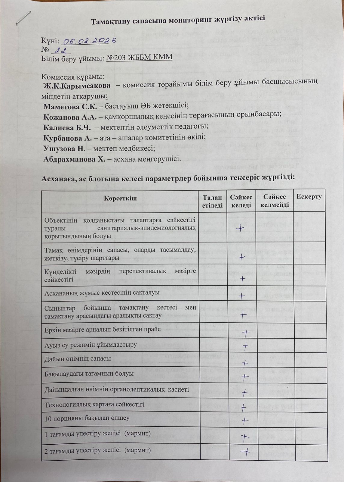 Акт бракеражной комиссии