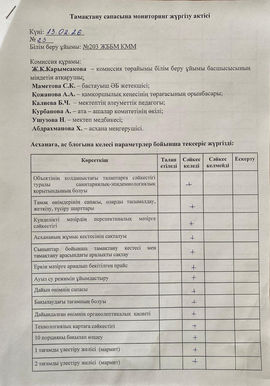 Акт бракеражной комиссии