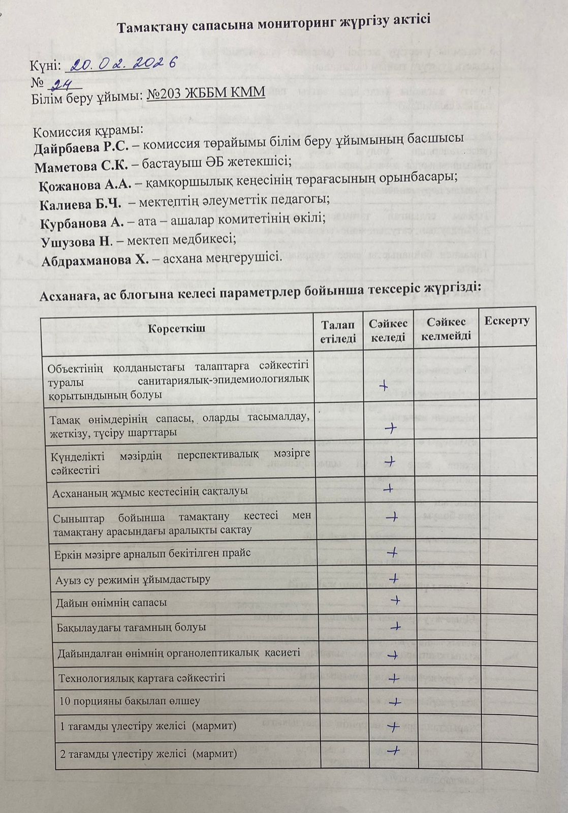 Акт бракеражной комиссии