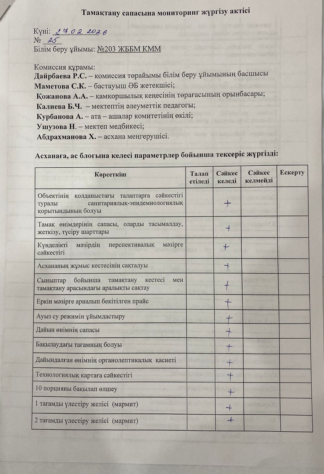 Акт бракеражной комиссии