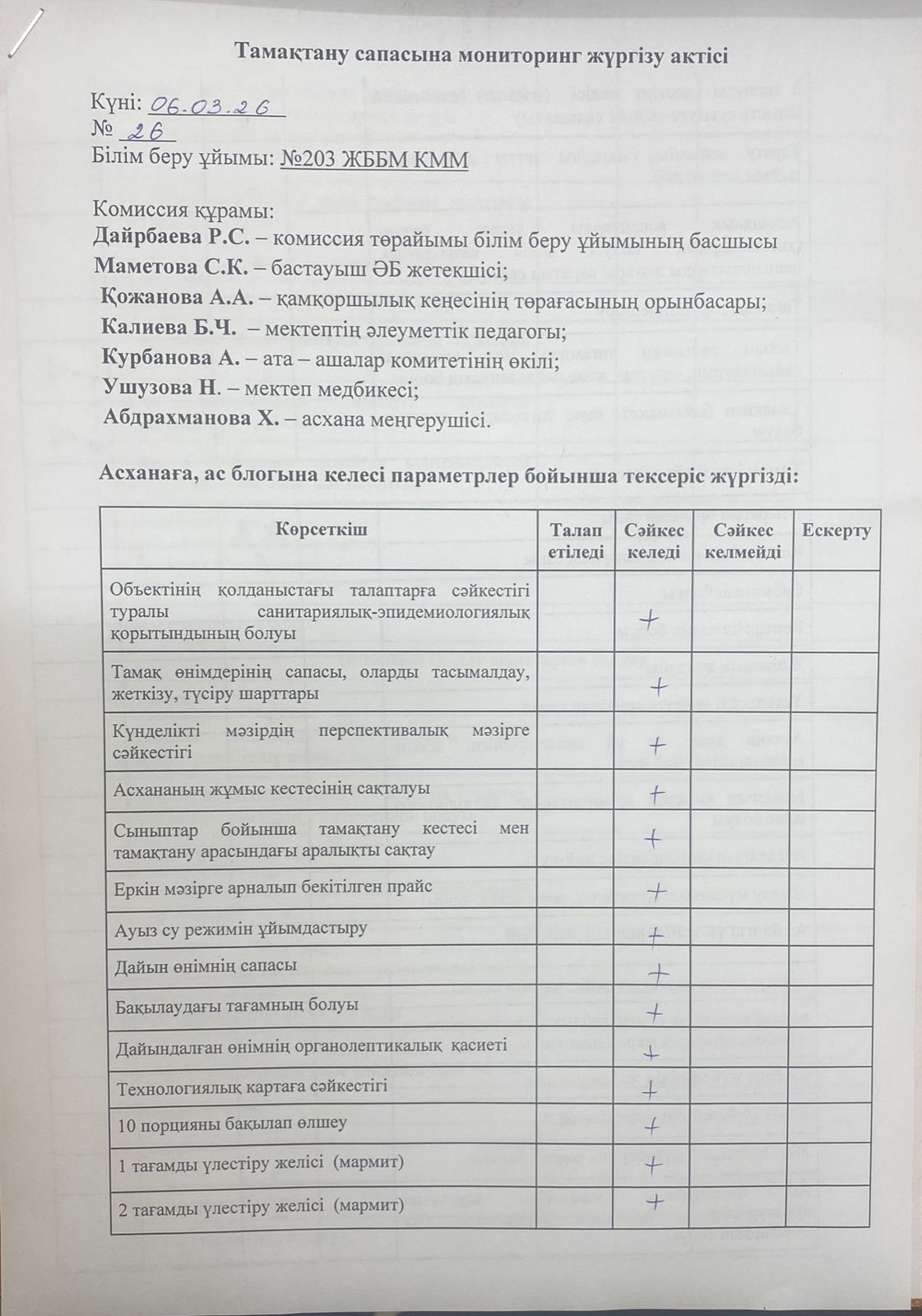 Акт бракеражной комиссии