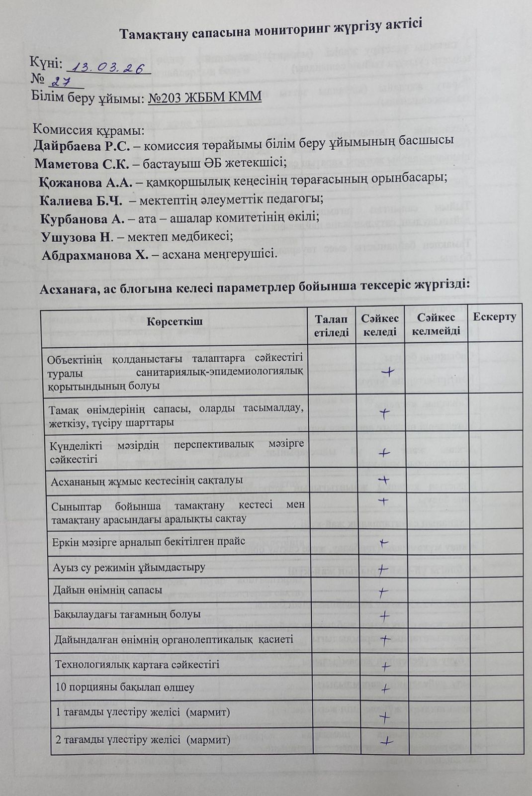 Акт бракеражной комиссии