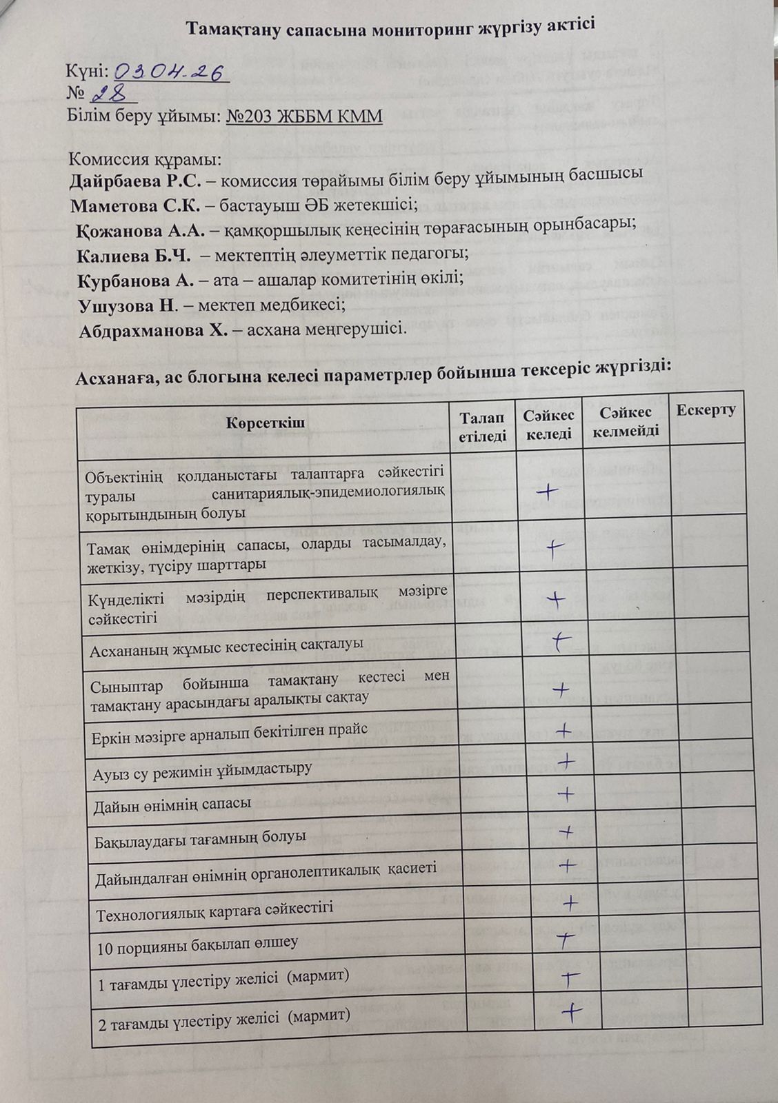Акт бракеражной комиссии