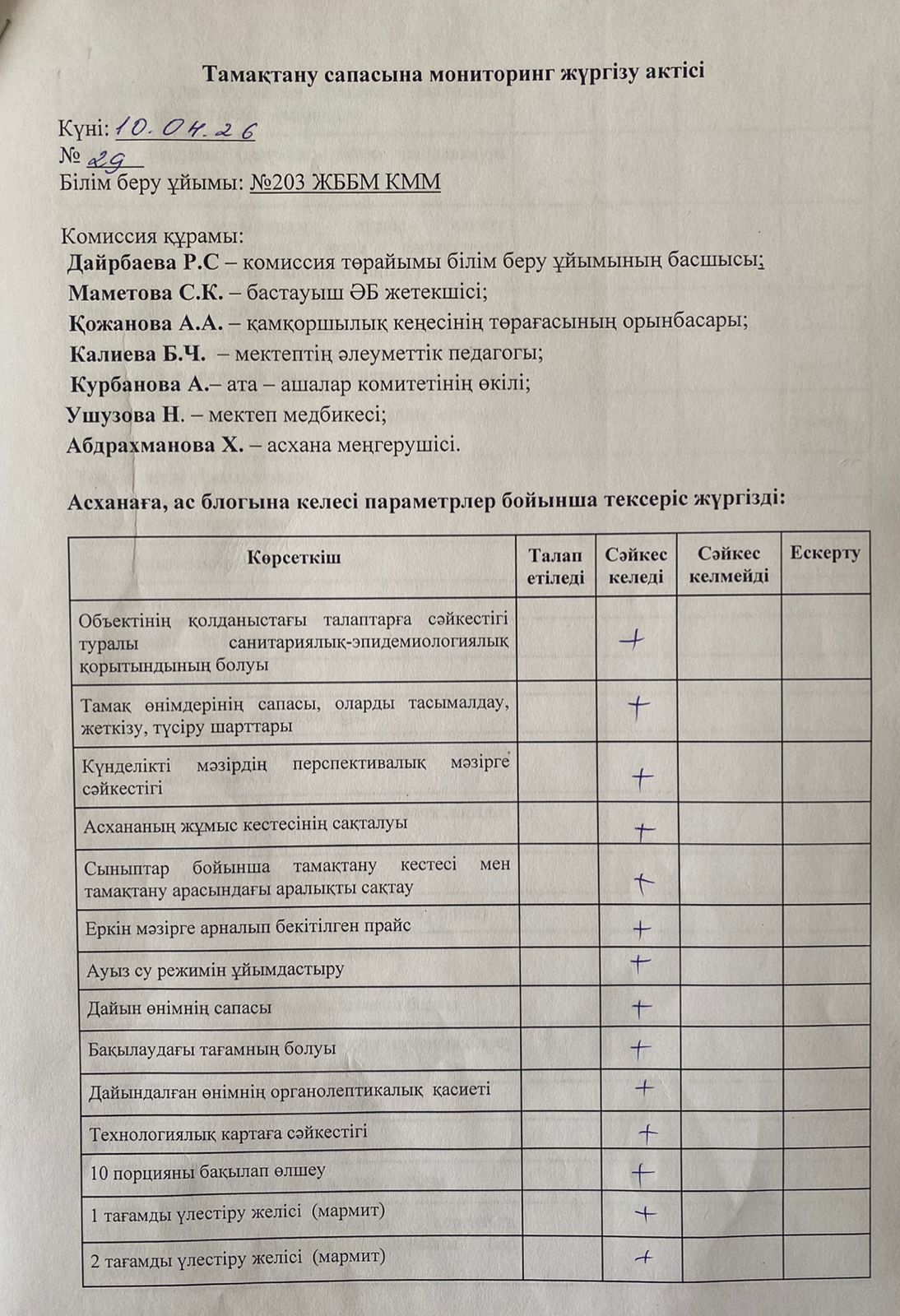 Акт бракеражной комиссии