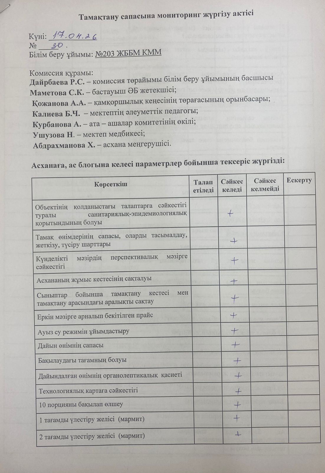 Акт бракеражной комиссии