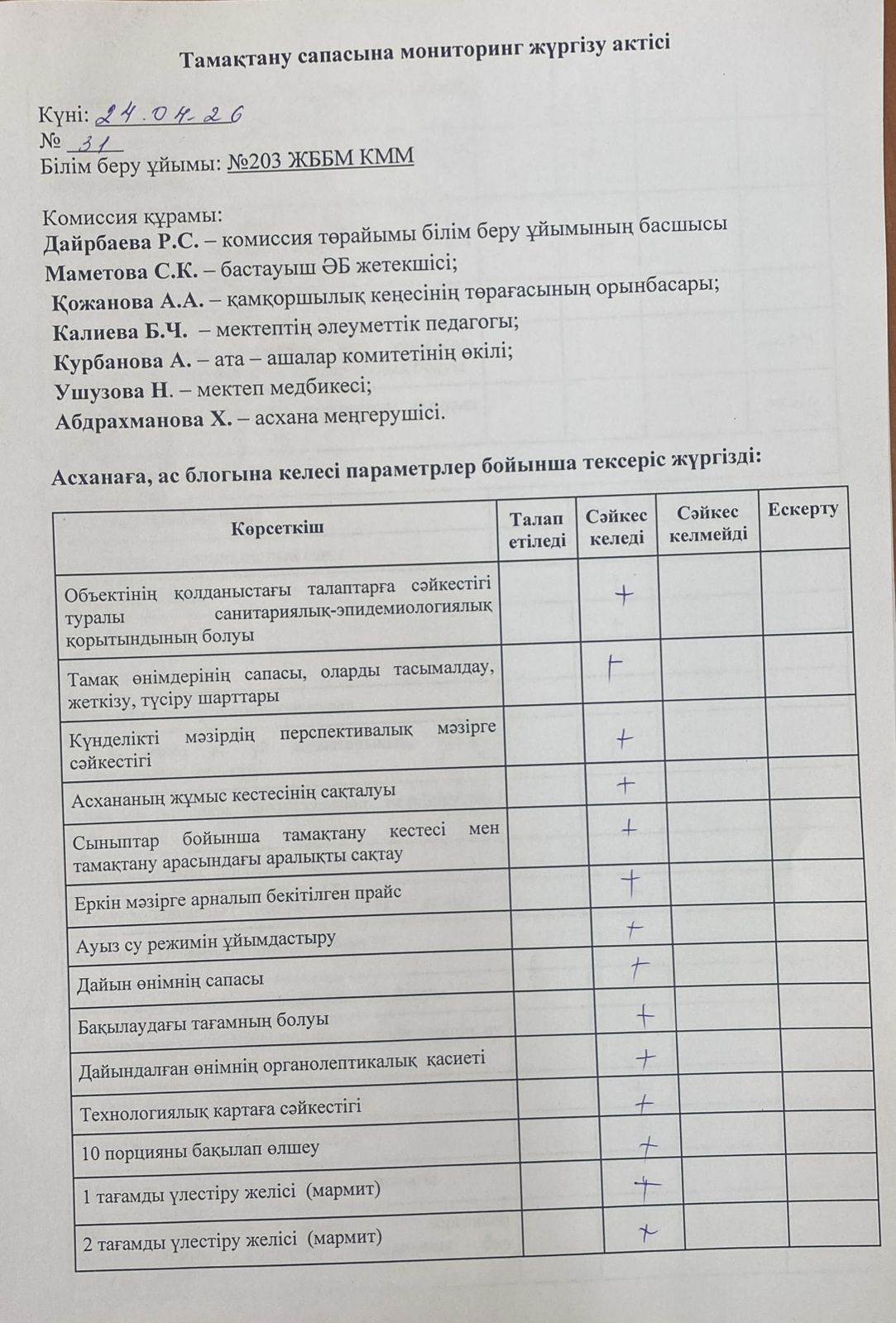 Акт бракеражной комиссии
