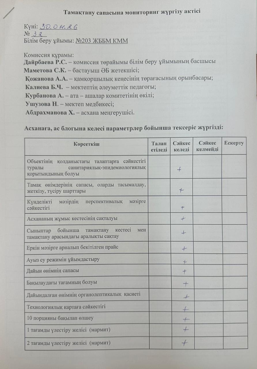 Акт бракеражной комиссии
