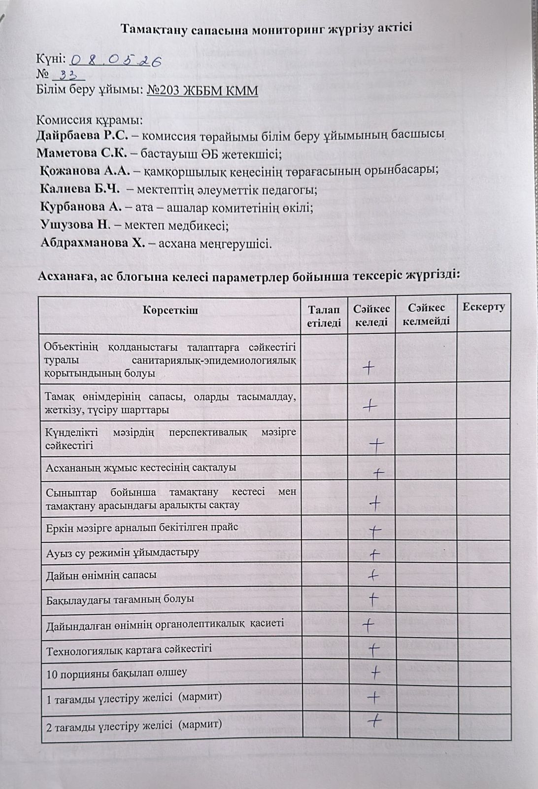 Акт бракеражной комиссии
