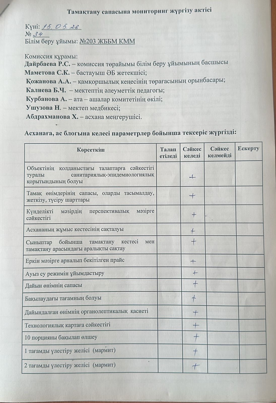 Акт бракеражной комиссии
