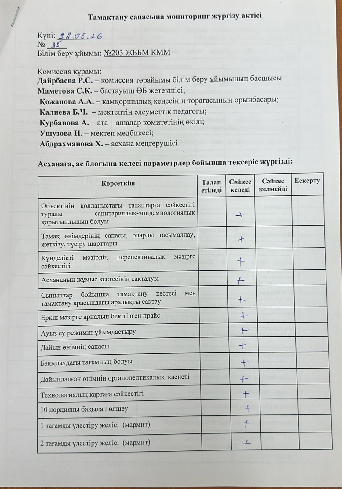Акт бракеражной комиссии